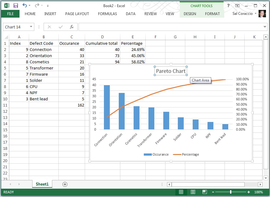 Pareto Chart Excel 2013