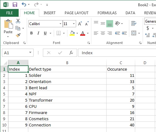 Pareto Chart Using Excel 2013