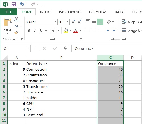Pareto Chart Using Excel 2013