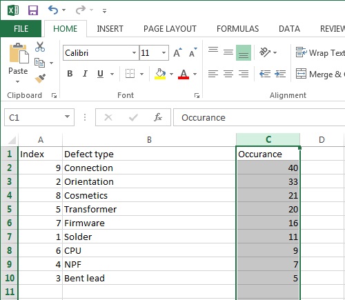 How To Do Pareto Chart In Excel 2013