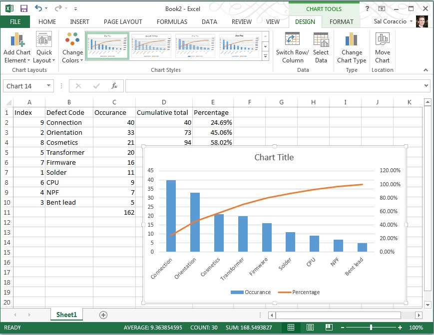 How To Do Pareto Chart In Excel 2013