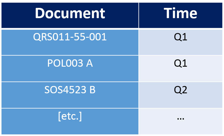 Audit Schedule Document-based