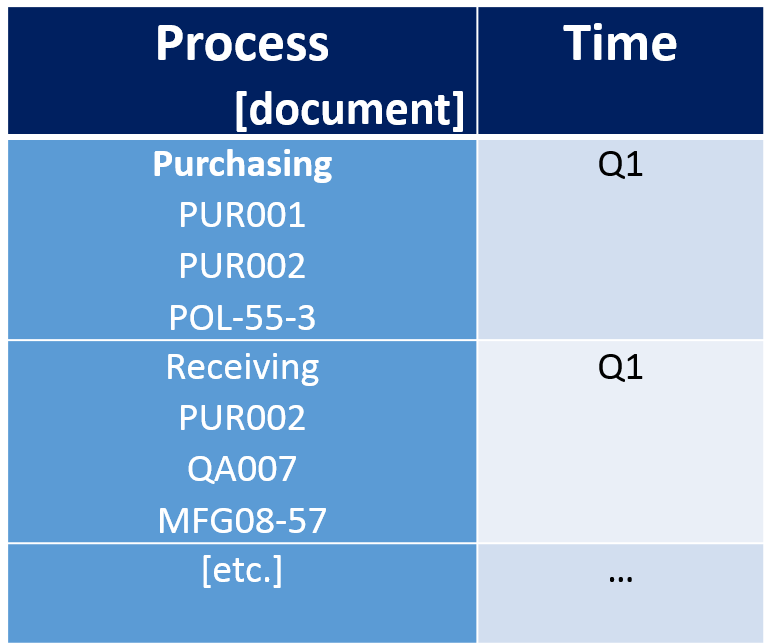 Internal Audit Schedule - Process Document Hybrid