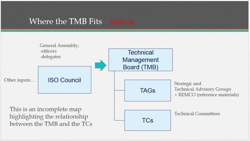 TMB Map